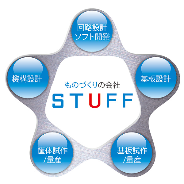 ものづくりの会社 STUFF