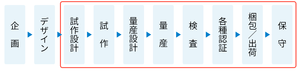 トータルサポートフロー図