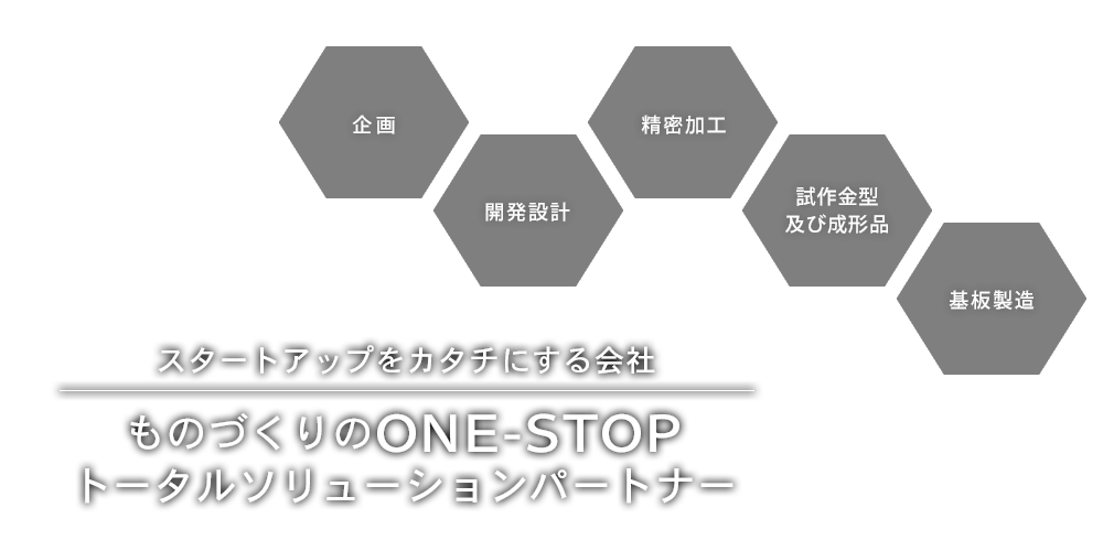 スタートアップをカタチにする会社 ものづくりのONE-STOP トータルソリューションパートナー