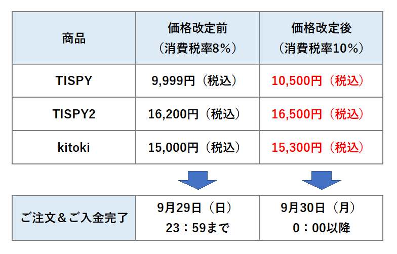 お知らせ 消費税率引き上げに伴う価格改定のお知らせ ニュースリリース ものづくりの会社スタッフ